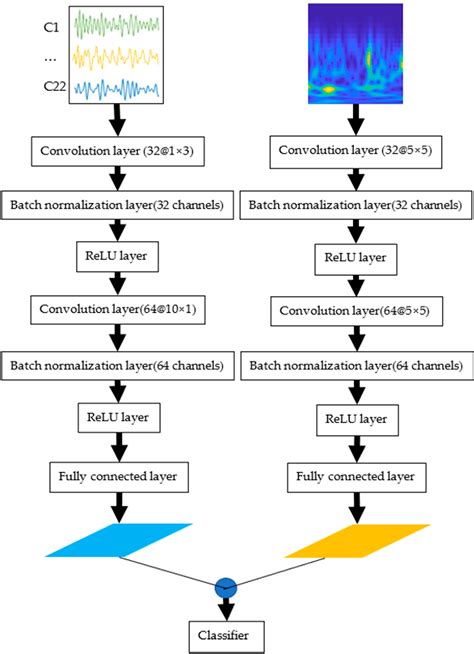 Figure 1 From Classification Of Motor Imagery EEG Signals Based On Data