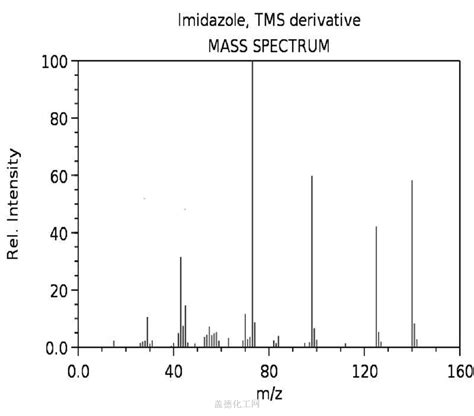 N Trimethylsilyl Imidazole 18156 74 6 Wiki