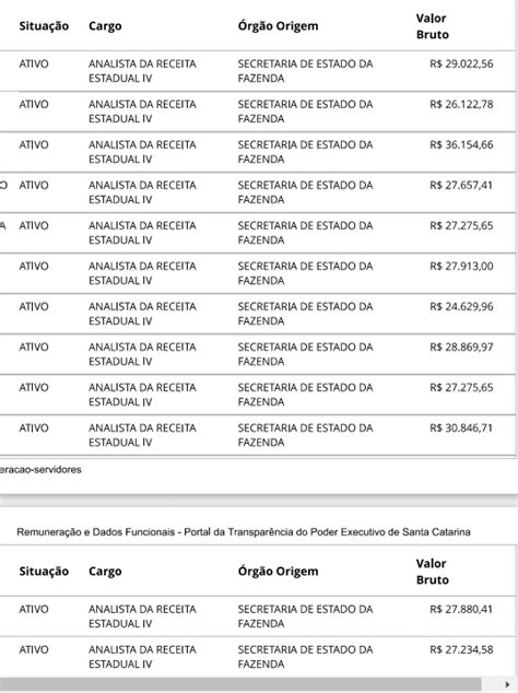 Concurso Sefaz Sc Novo Edital Em Entenda