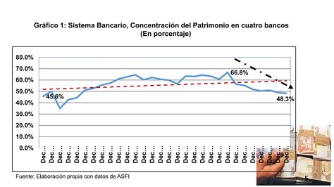 Ivan Mollinedo Algunas Características Financieras De La Economia