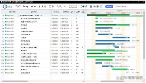 5款免费又好用的制作甘特图的软件，总有一款适合你 哔哩哔哩