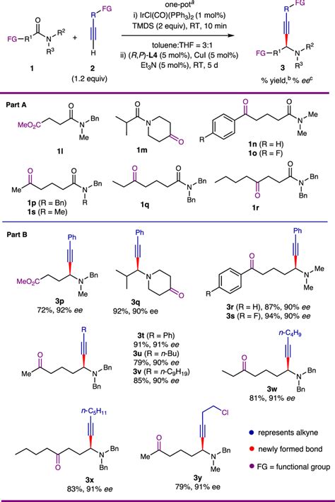 Chemoselectivity And Functional Group Tolerance Of The Catalytic