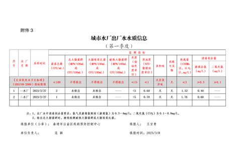 曲靖市沾益区2023年1季度城市出厂水、水龙头水水质检测信息 曲靖市沾益区人民政府 沾益区人民政府网沾益区人民政府沾益区政府云南省曲靖市