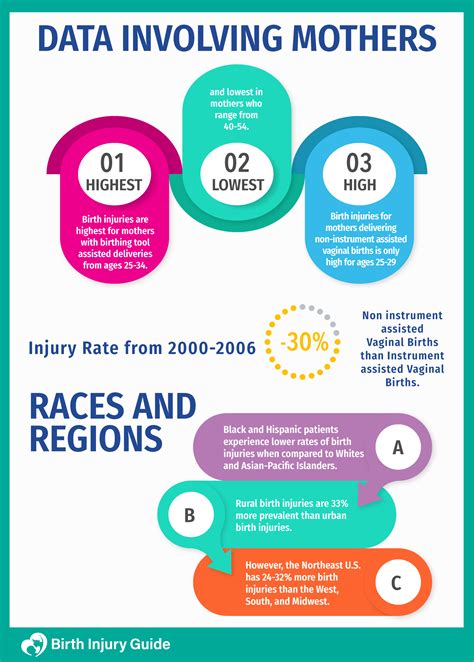 Birth Injury Statistics | Birth Injury Guide