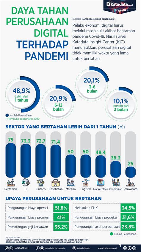 Fabelio Dinyatakan Pailit Berikut Daftar Startup Bangkrut Di Ri