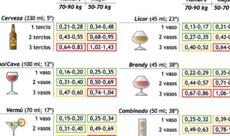 Las Mejores Descubre Los Niveles De Alcohol En La Cerveza Todo Lo Que Necesitas Saber 2024