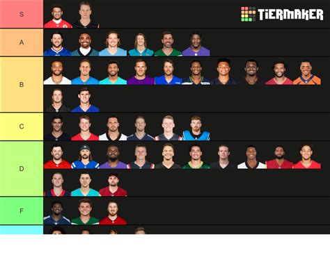 Quarterbacks Nfl Tier List Community Rankings Tiermaker