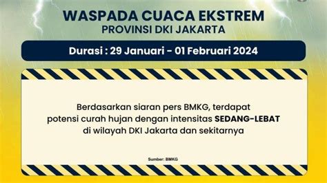 Warga Jakarta Waspada BPBD DKI Keluarkan Peringatan Dini Cuaca Ekstrem