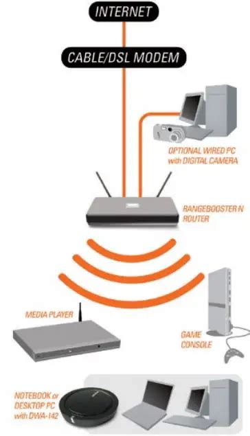 D Link Dwa Rangebooster N Usb Adapter Specifications And Datasheet