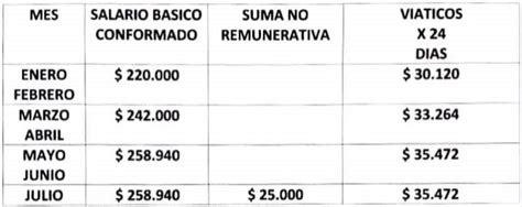 Cuánto Cobrará Un Chofer De Colectivo Desde Enero De 2023