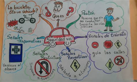 Educacion Y Seguridad Vial Mapa Conceptual Sobre Seguridad Vial Images