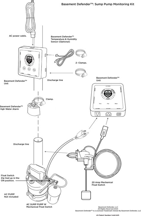 Basement Sump Pump Kit Basement Defender