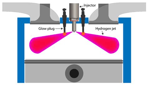 Applied Sciences Free Full Text A Review Of Hydrogen Direct Injection For Internal