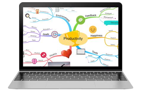 Mind Mapping Software And Tool Online Mind Map Maker Ayoa