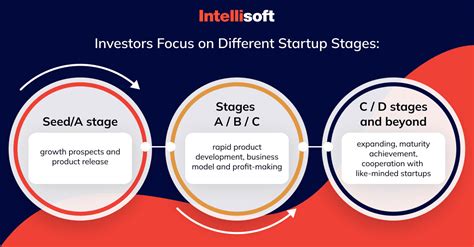 Why Technical Due Diligence Is Critical For Startups