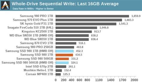 Samsung Evo 970 Plus Vs Pro Online