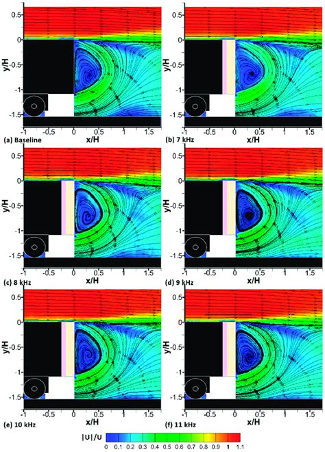 Streamtraces And Normalised Velocity Magnitude Contour Downstream Of