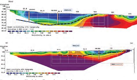 Figure 2 From Horizontal Scavenger Borehole System For Plume