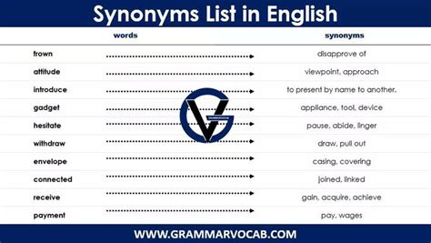 Synonyms List PDF: List of Most used english Synonyms with PDF