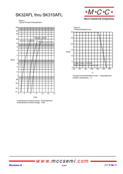 Sk Afl Data Sheet Mcc