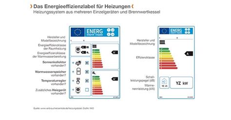 Energieeffizienzlabel News Ratgeber Hurra Wir Bauen