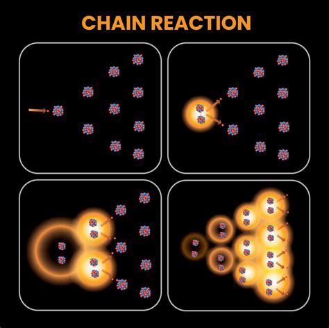 illustration of nuclear chain reaction 34130498 Vector Art at Vecteezy