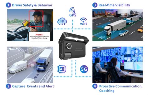 Usi Make Fleet Management Smarter Usi Develops The Ai Fleet Dash Cam