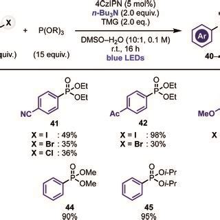 A Scope Of The Radical Coupling Between Pyrrole 2 And Aryl Iodides