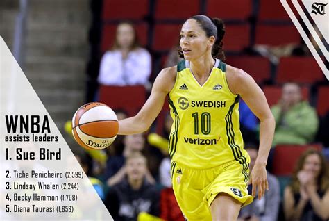 Seattle Storm Guard Sue Bird All Time Wnba Leader In Games Played And