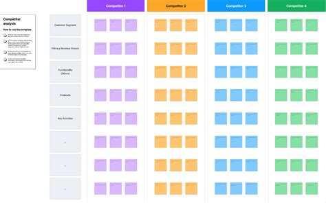 IDEA9105 Competitor Analysis Template Figma