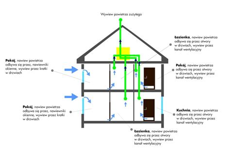 Wentylacja W Starym Domu Wentylacja Domowa Wentylacyjny Pl