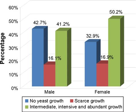 Figure From Clinical Interventions In Aging Dovepress Correlation