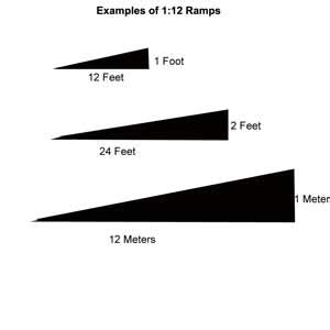 Ramp Slope Chart