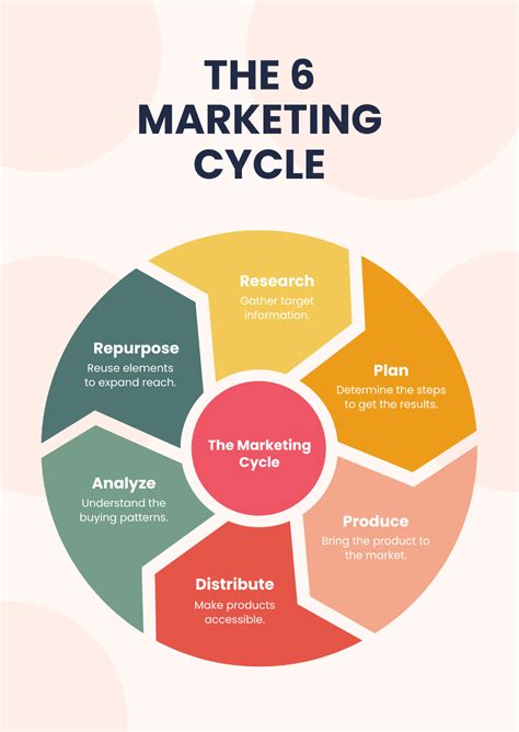 Free Arrow Circle Chart Template Edit Online And Download