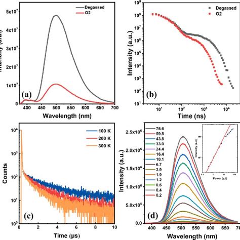 Photoluminescence Spectra A And Decays B In Degassed And Oxygenated