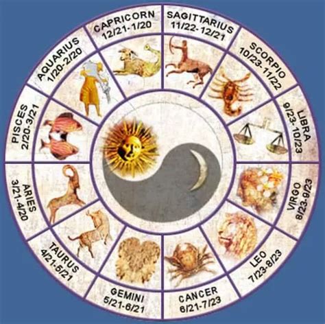 Astrologija Horoskopski Znaci Po Datumima Astro Tarot Centar Srbija