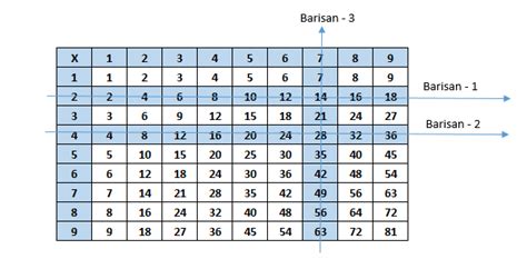 Pola Bilangan Barisan Dan Deret Aritmatika Dan Geometri