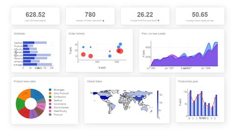 What Is A Kpi Dashboard Examples Best Practices Klipfolio 43 Off