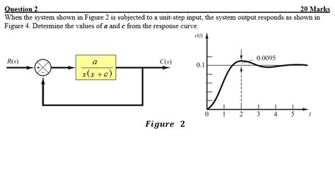 Solved When The System Shown In Figure Is Subjected To A Chegg