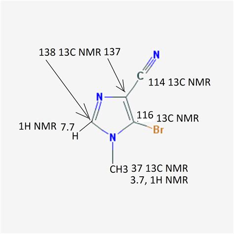 ORGANIC SPECTROSCOPY INTERNATIONAL 5 Bromo 1 Methyl 1H Imidazole 4