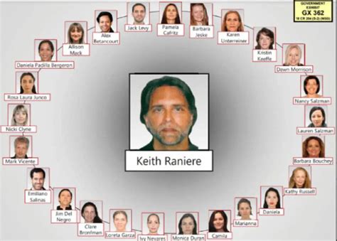 La Secta Nxivm En México Y Sus Integrantes Código Ancestral