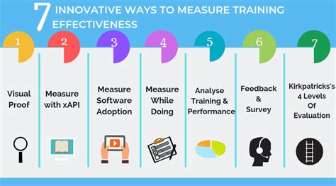 How To Measure The Effectiveness Of Corporate Training LearnoVita