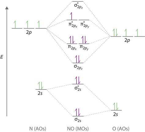 Mo Diagram For Cn- [diagram] Dot Diagram For Cyanide