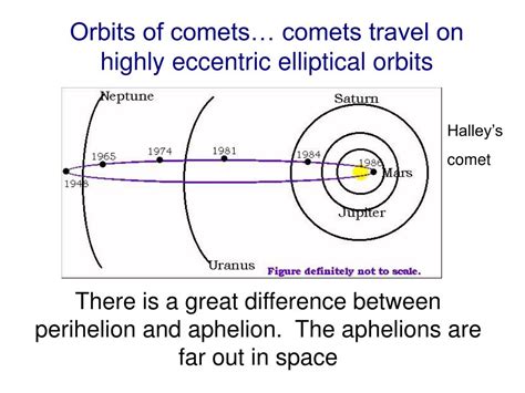 PPT - Comets PowerPoint Presentation, free download - ID:4529264