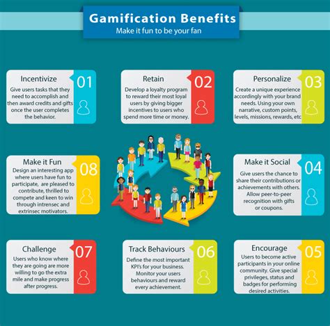 What Are The Benefits Of Gamification Goama