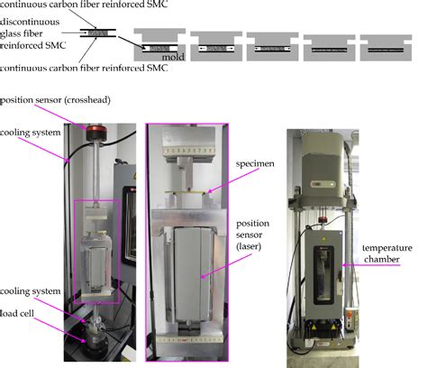 Figure 1 From Dynamic Mechanical Thermal Analysis Of Hybrid Continuous