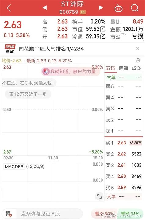 一场脱口秀带火的“600759”开盘涨停，到底谁是冤大头？ 中秋节假期，一场综艺节目带火了一只股票“600759”。“600759”是st洲际