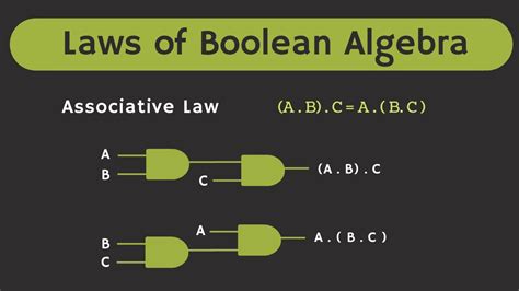 The Laws Of Boolean Algebra Explained Youtube