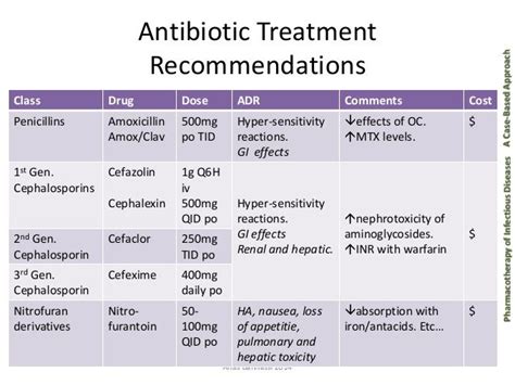 Nitrofurantoin Macrocrystal Oral Usos Efectos Secundarios Interacciones Imágenes