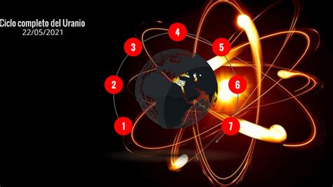 Ciclo Del Combustible Nuclear By Juan Pablo Carrera On Prezi